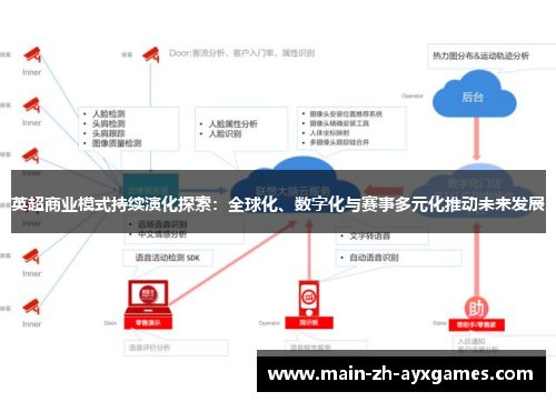 英超商业模式持续演化探索：全球化、数字化与赛事多元化推动未来发展