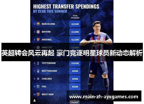 英超转会风云再起 豪门竞逐明星球员新动态解析