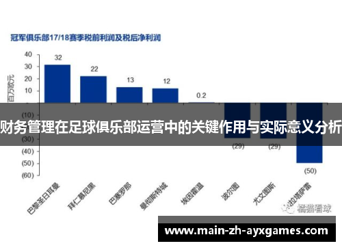 财务管理在足球俱乐部运营中的关键作用与实际意义分析