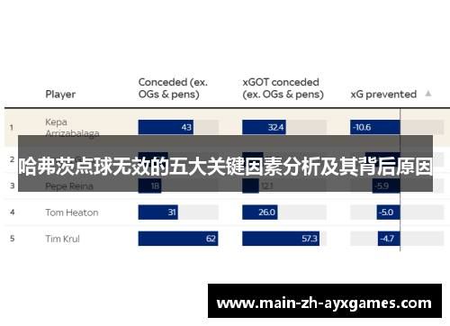 哈弗茨点球无效的五大关键因素分析及其背后原因