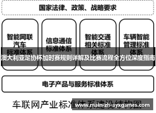 澳大利亚足协杯加时赛规则详解及比赛流程全方位深度指南