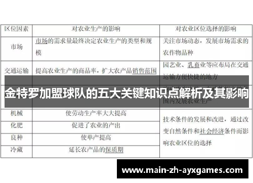金特罗加盟球队的五大关键知识点解析及其影响