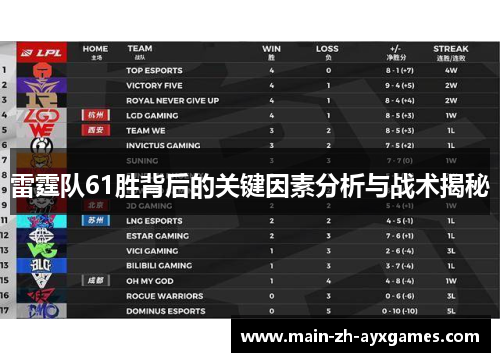 雷霆队61胜背后的关键因素分析与战术揭秘