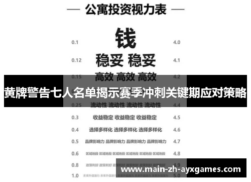 黄牌警告七人名单揭示赛季冲刺关键期应对策略