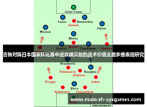 吉鲁对阵日本国家队比赛中进攻端贡献的战术价值全面多维表现研究