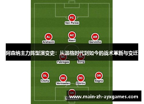 阿森纳主力阵型演变史：从温格时代到如今的战术革新与变迁